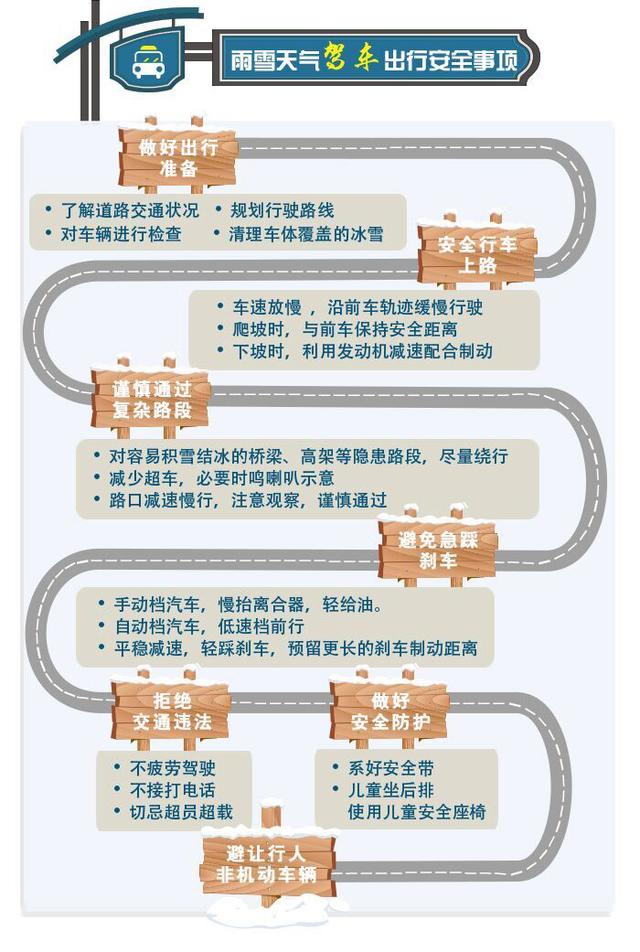 「气象科普知识」雨雪天气如何安全出行