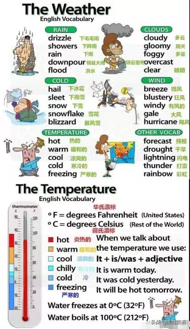常见天气英语表达！