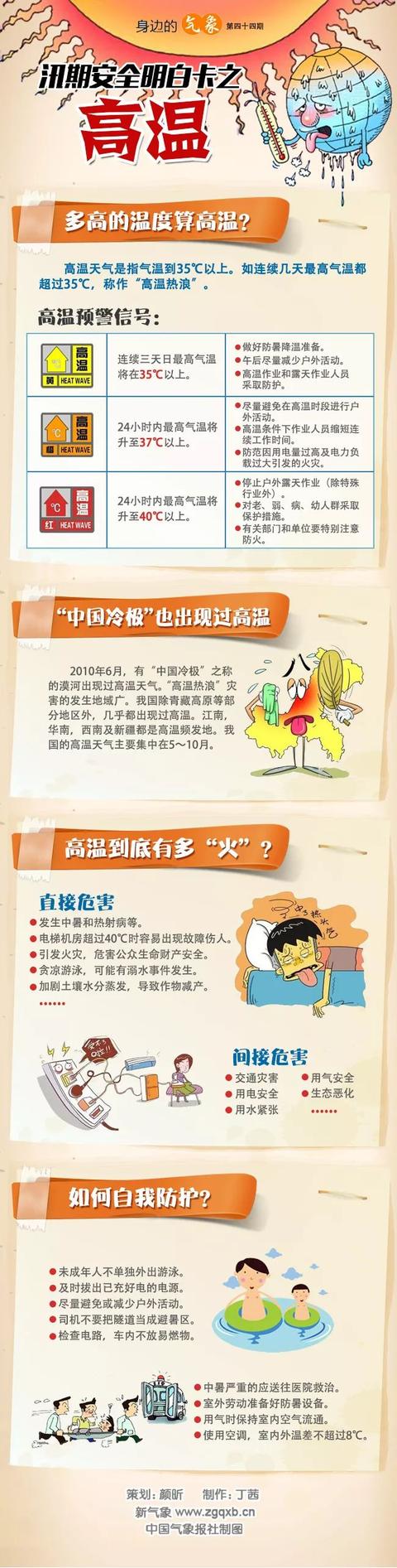 小知识｜多少度算高温？一图了解高温天气