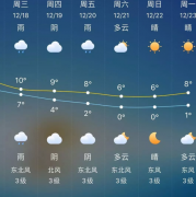 先升10℃再降10℃！六安接