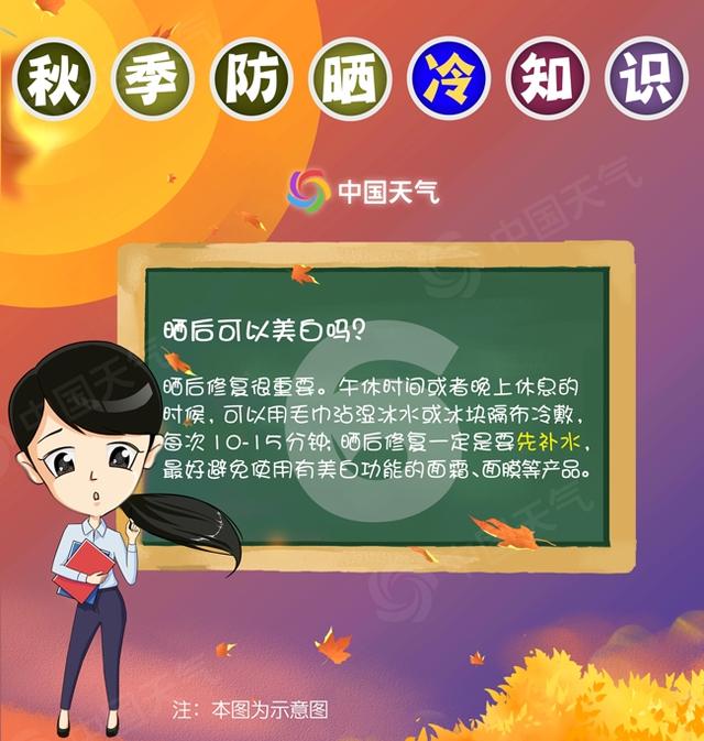 敲黑板!秋季防晒 你应该知道的几个“冷知识”