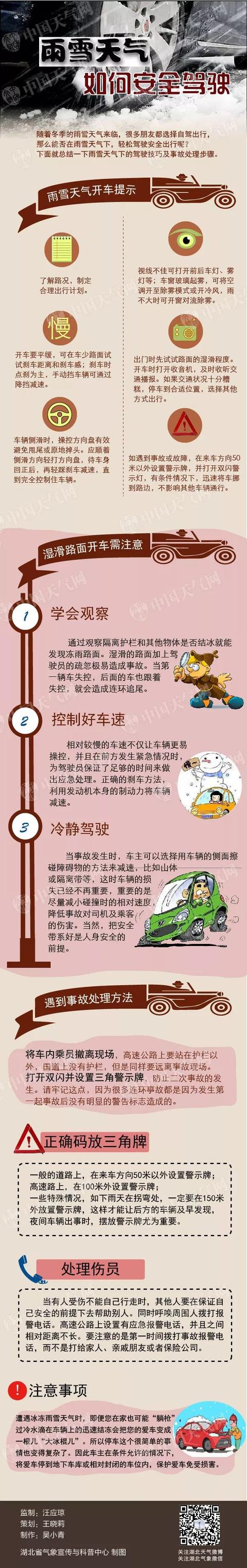 天气晴好,气温继续回升 | 雨雪天开车注意事项