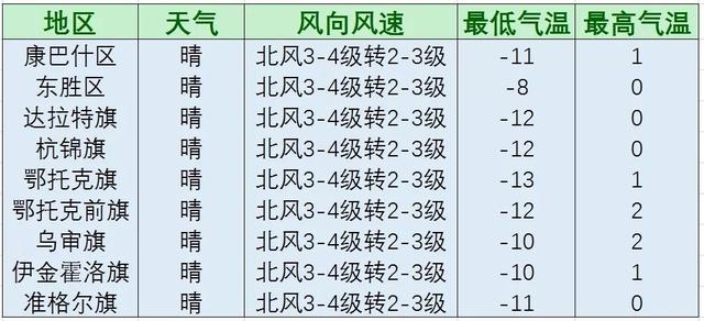 天气晴好，气温继续回升 | 雨雪天开车注意事项