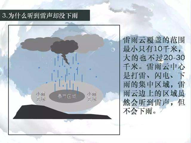 科普｜雷雨天气知识