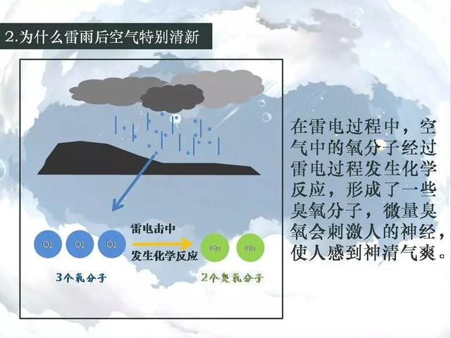 科普｜雷雨天气知识