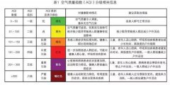 重污染天气·健康防护知识