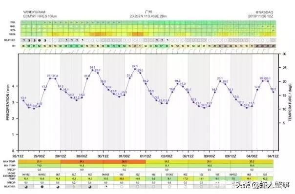 华南地区或将迎来台风雨,面临降温考验!水产养殖户务必提前防范