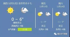 晴转多云，温度 0 ~ 6℃，