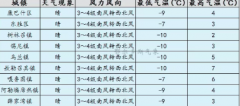 天气变化该提上议事日程