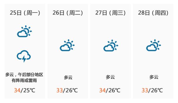 梅雨天，防潮小知识了解一下