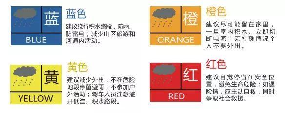 【防汛】应对强降雨天气安全知识快速get一下