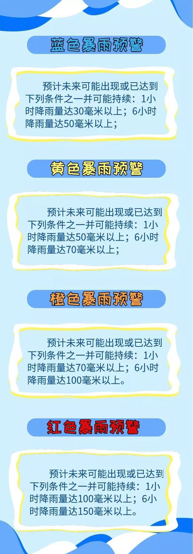 【防汛】应对强降雨天气安全知识快速get一下