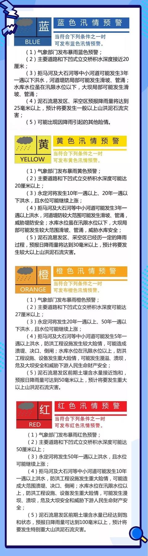 【防汛】应对强降雨天气安全知识快速get一下