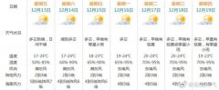 珠海市13日起未来7天天气