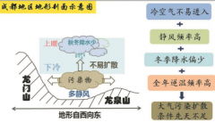 蓉城遭遇今冬首次重污染