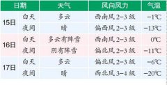 16日哈尔滨将有大范围降雪