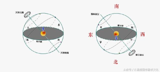 八卦有先后，何为体何为用？台风这么测出来也不比天气预报差！