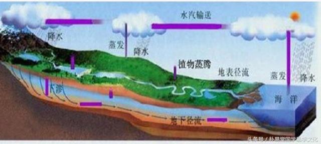 八卦有先后，何为体何为用？台风这么测出来也不比天气预报差！