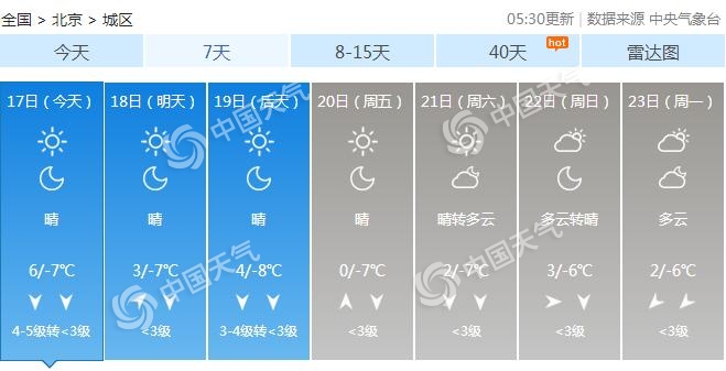 防风保暖！北京今日阵风6到7级 明天最高气温仅有2℃