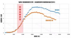空间天气与人类生活（一