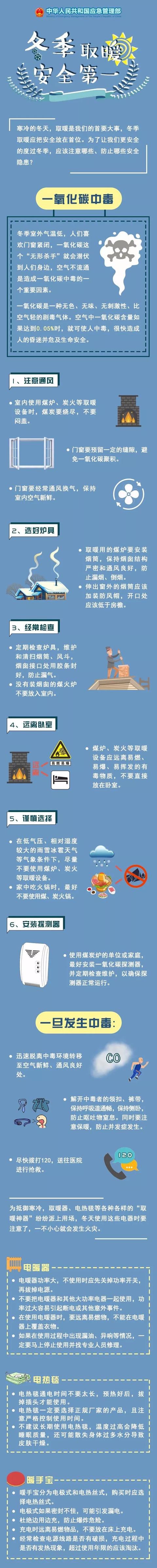 【冬春火灾防控科普知识】冬季取暖安全 这些注意事项要谨记！