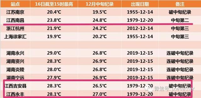 江西人注意,冷空气携风裹雨来了!气温直奔零下…