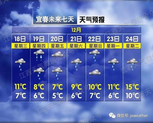 江西人注意,冷空气携风裹雨来了!气温直奔零下…