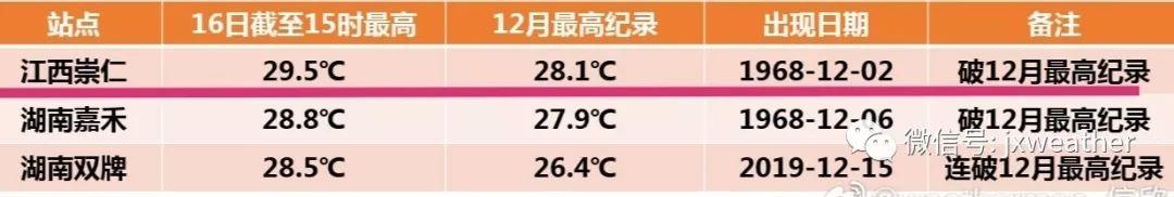 江西人注意,冷空气携风裹雨来了!气温直奔零下…