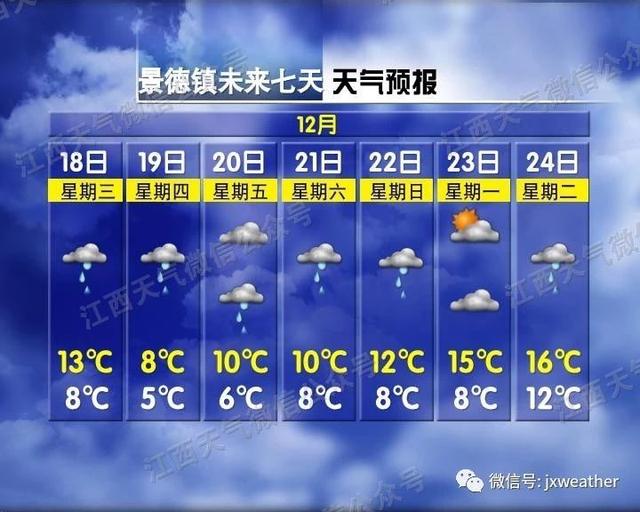 江西人注意,冷空气携风裹雨来了!气温直奔零下…