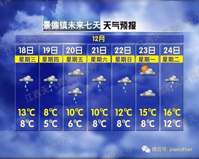 江西人注意，冷空气携风裹雨来了！气温直奔零下…