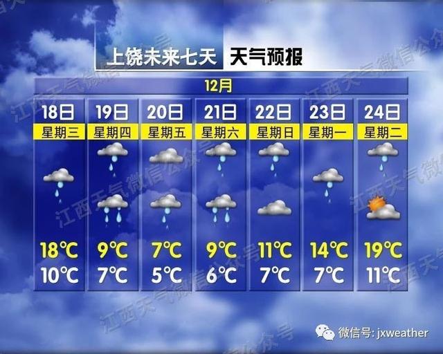 江西人注意,冷空气携风裹雨来了!气温直奔零下…