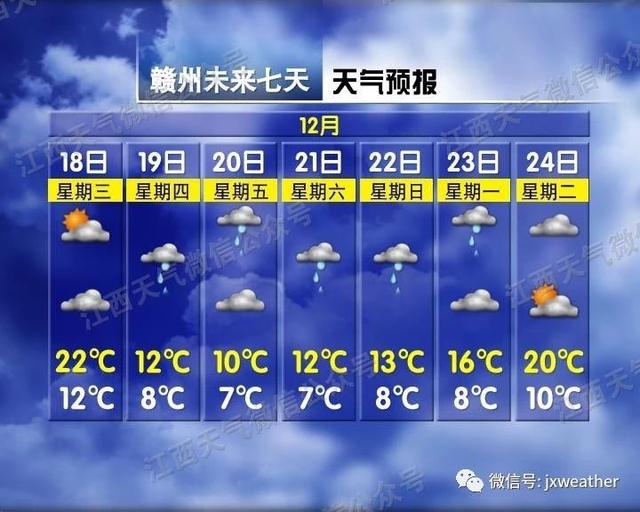 江西人注意,冷空气携风裹雨来了!气温直奔零下…
