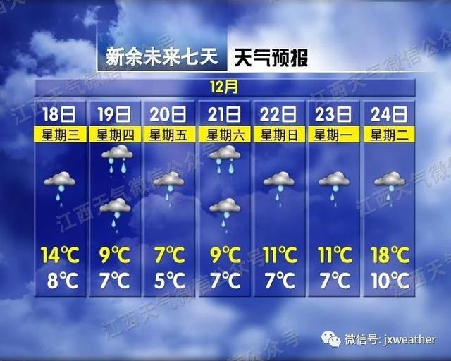 江西人注意,冷空气携风裹雨来了!气温直奔零下…