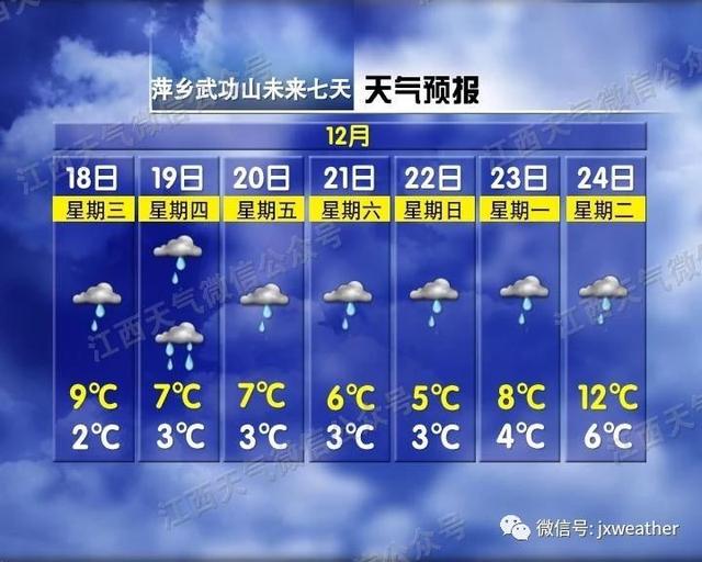 江西人注意,冷空气携风裹雨来了!气温直奔零下…