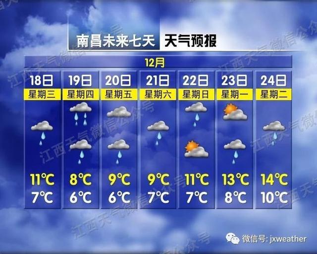 江西人注意,冷空气携风裹雨来了!气温直奔零下…