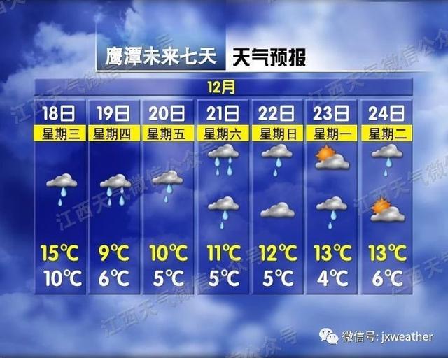 江西人注意,冷空气携风裹雨来了!气温直奔零下…