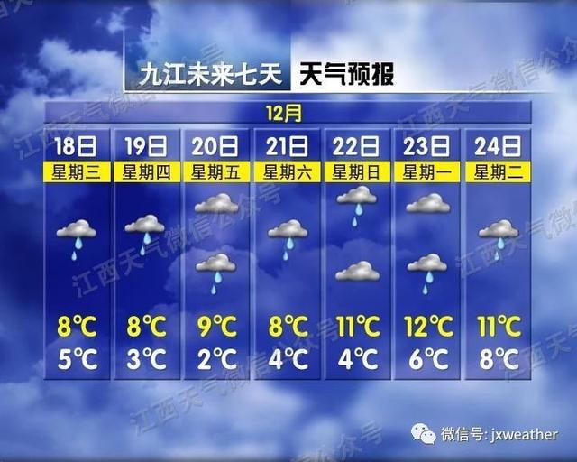 江西人注意,冷空气携风裹雨来了!气温直奔零下…