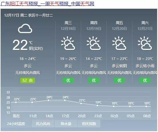 冷空气马上就到,做好准备