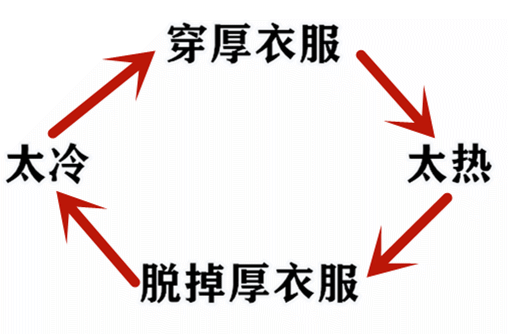 冷空气马上就到,做好准备