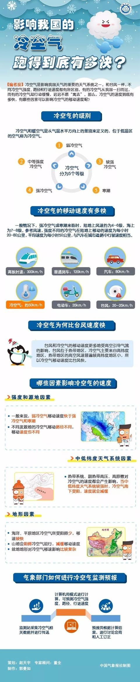 「气象科普」「图解」有关冷空气,你需要了解这些……