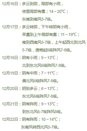 注意 注意!! | 前方有冷空气出没