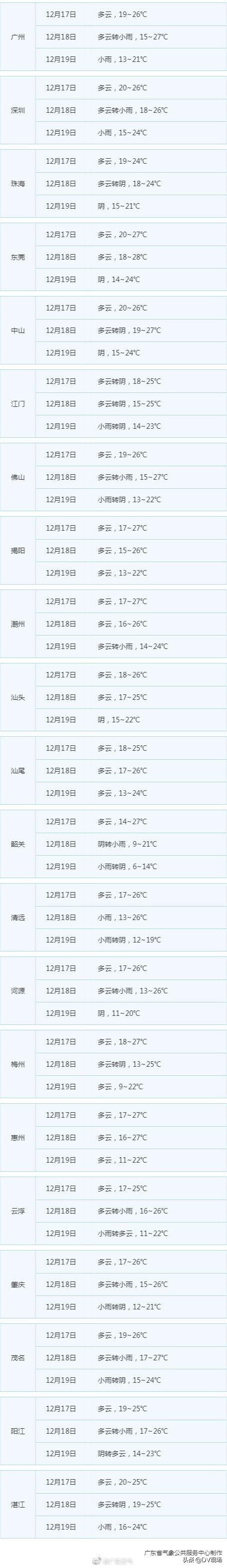 冷空气正在酝酿发威，一往“晴”深的日子要凉凉