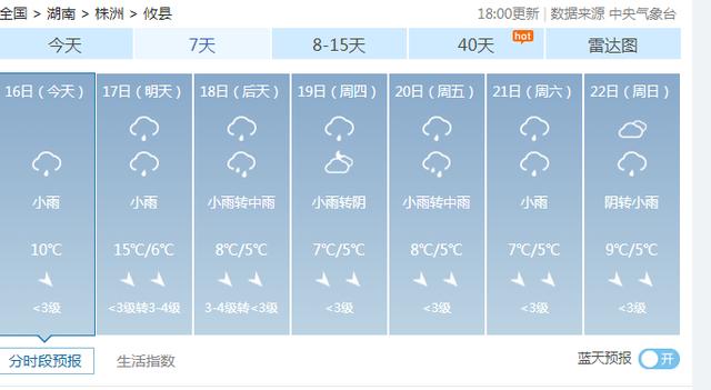 强冷空气将杀到攸县!大降温+持续降雨,这件事一定要注意