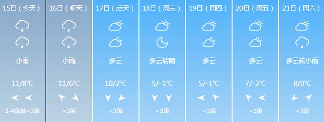 最高气温5℃!徐州冷空气即将驾到