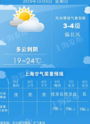 明天最低温跌破20度！8日