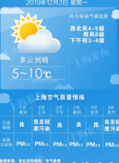 明天降温4度！周三最低温