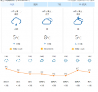 12月18日，荷兰天气预报和