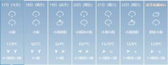 气候将进入最寒冷的阶段
