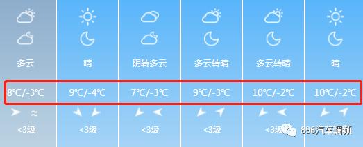 西安正式进入“零下”模式！接下来的天气，老陕挺住啊