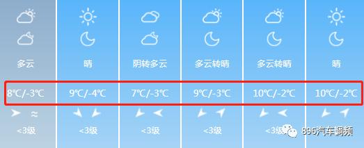 西安正式进入“零下”模式!接下来的天气,老陕挺住啊